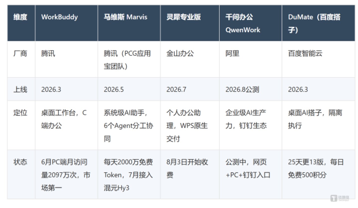 产品对比图