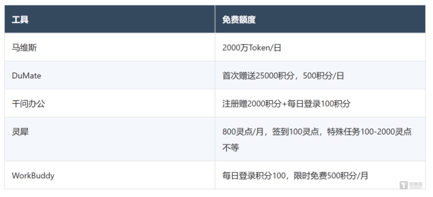 计费对比