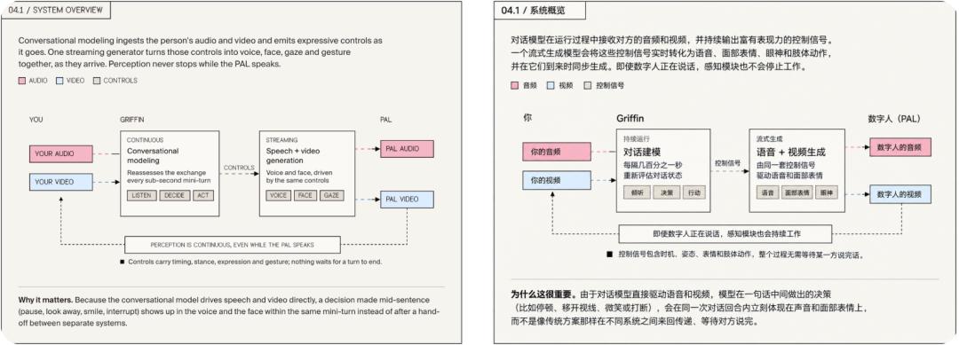 全双工架构示意