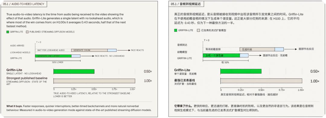 延迟测试数据