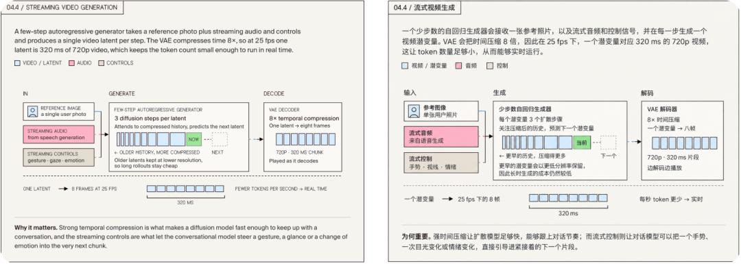 视频生成模块