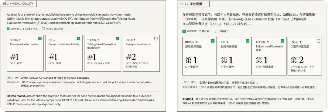 质量对比数据