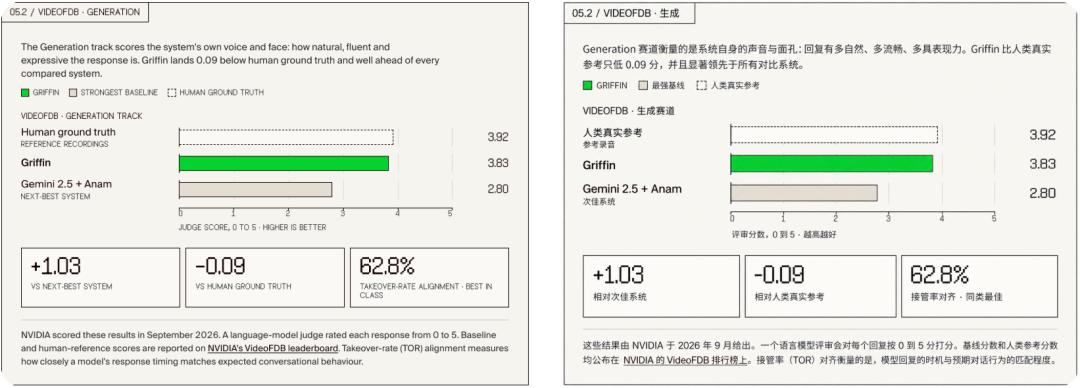 VideoFDB 榜单