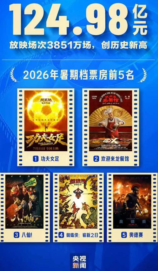 暑期档数据