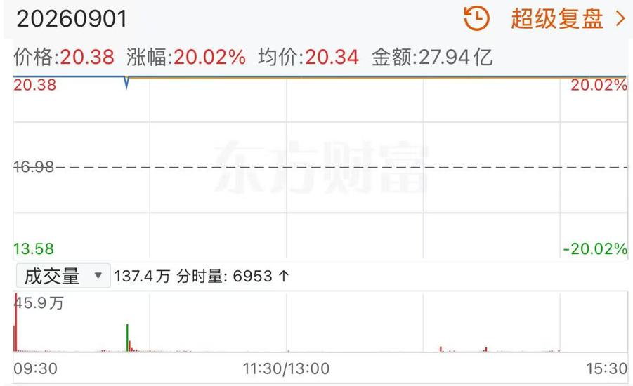 行情数据