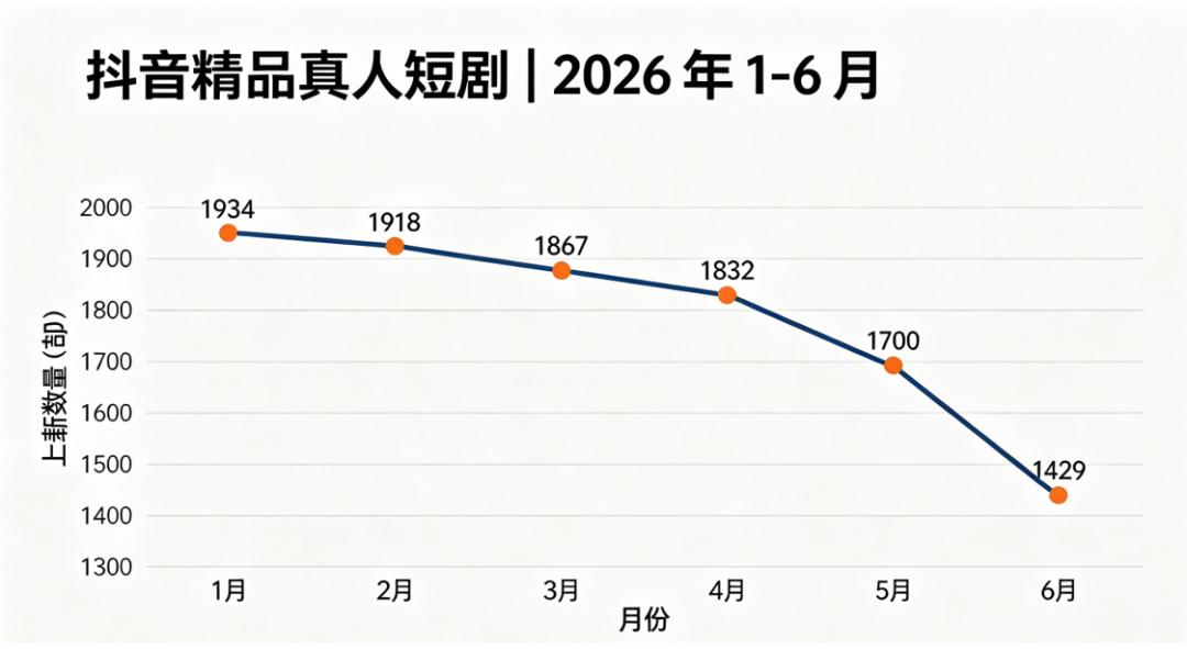 红果月榜数据