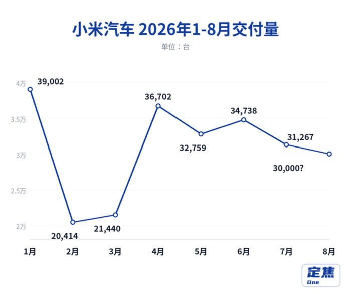 小米走势