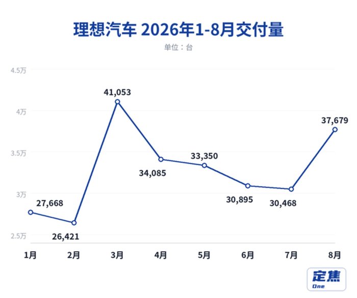 理想走势