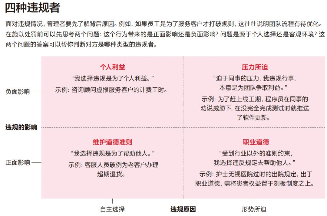 违规管理插图