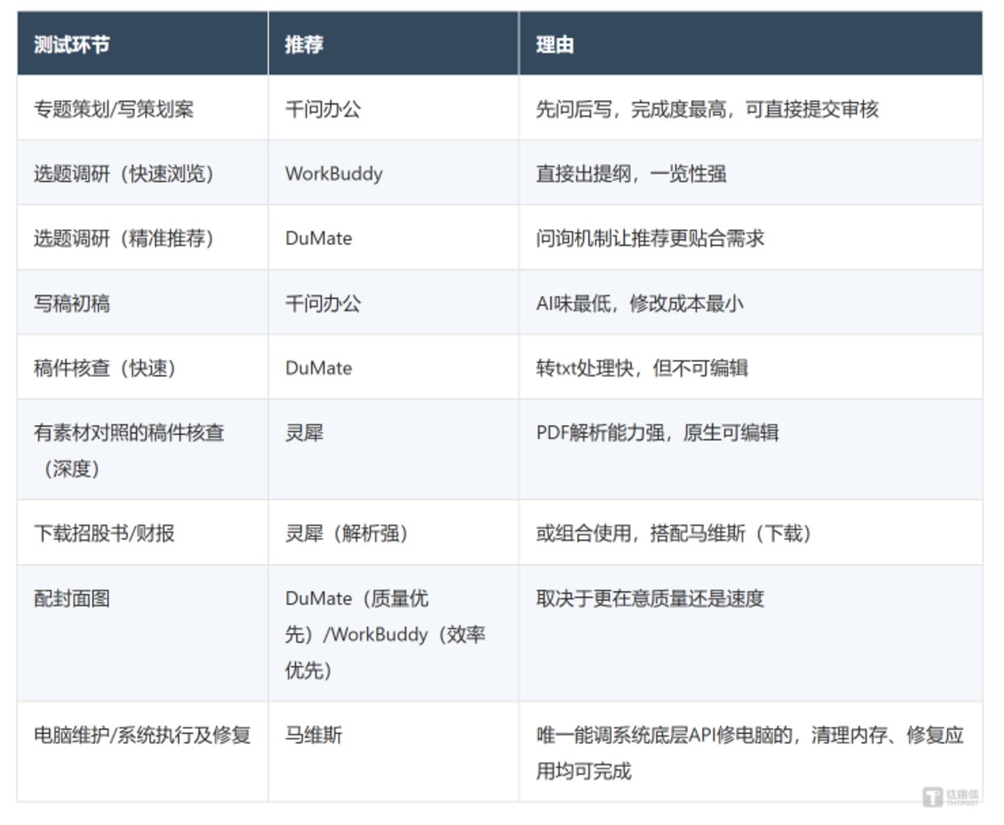 选型总结