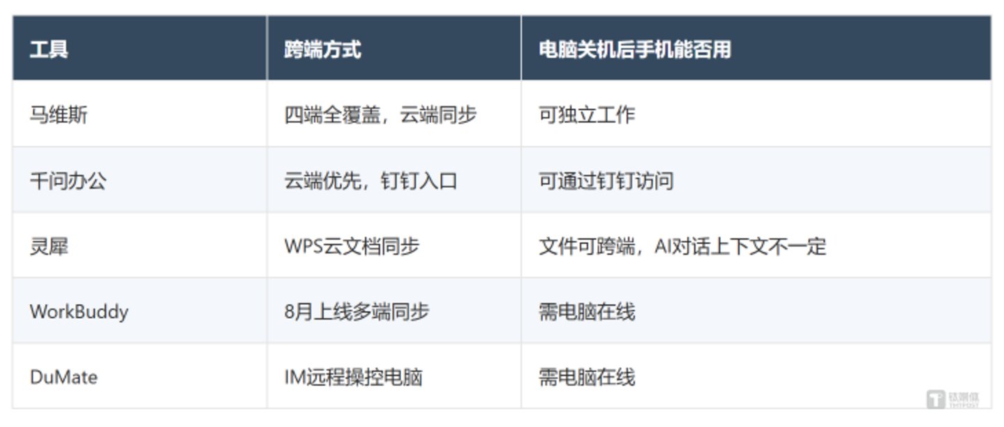 跨端对比