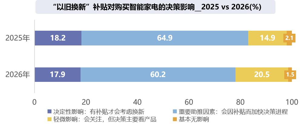 以旧换新补贴影响数据
