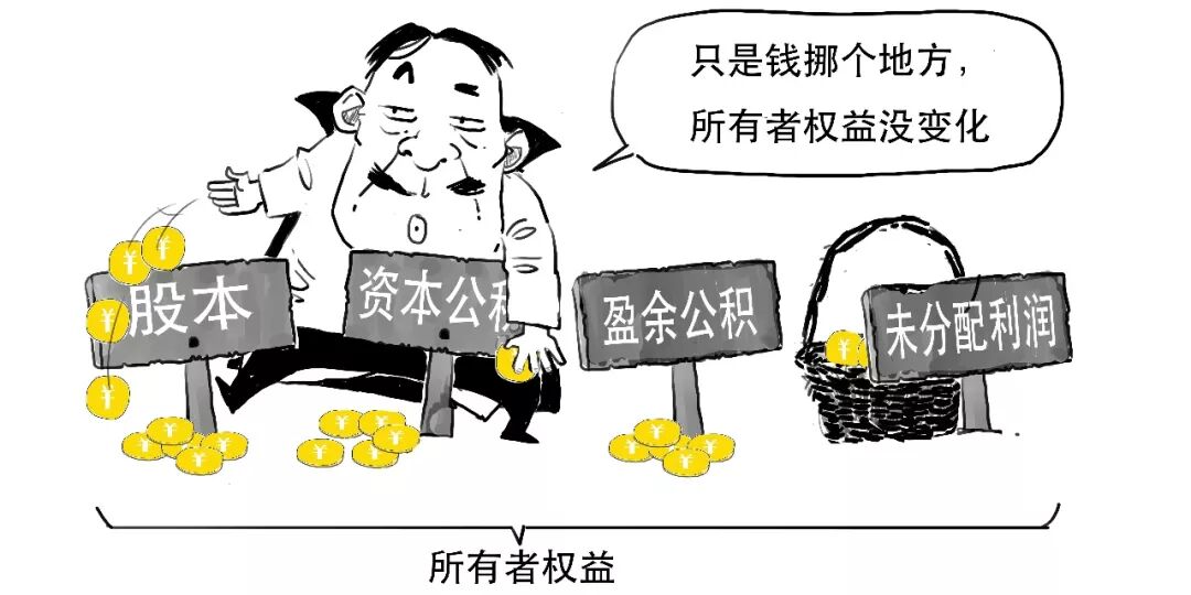市场价值不变