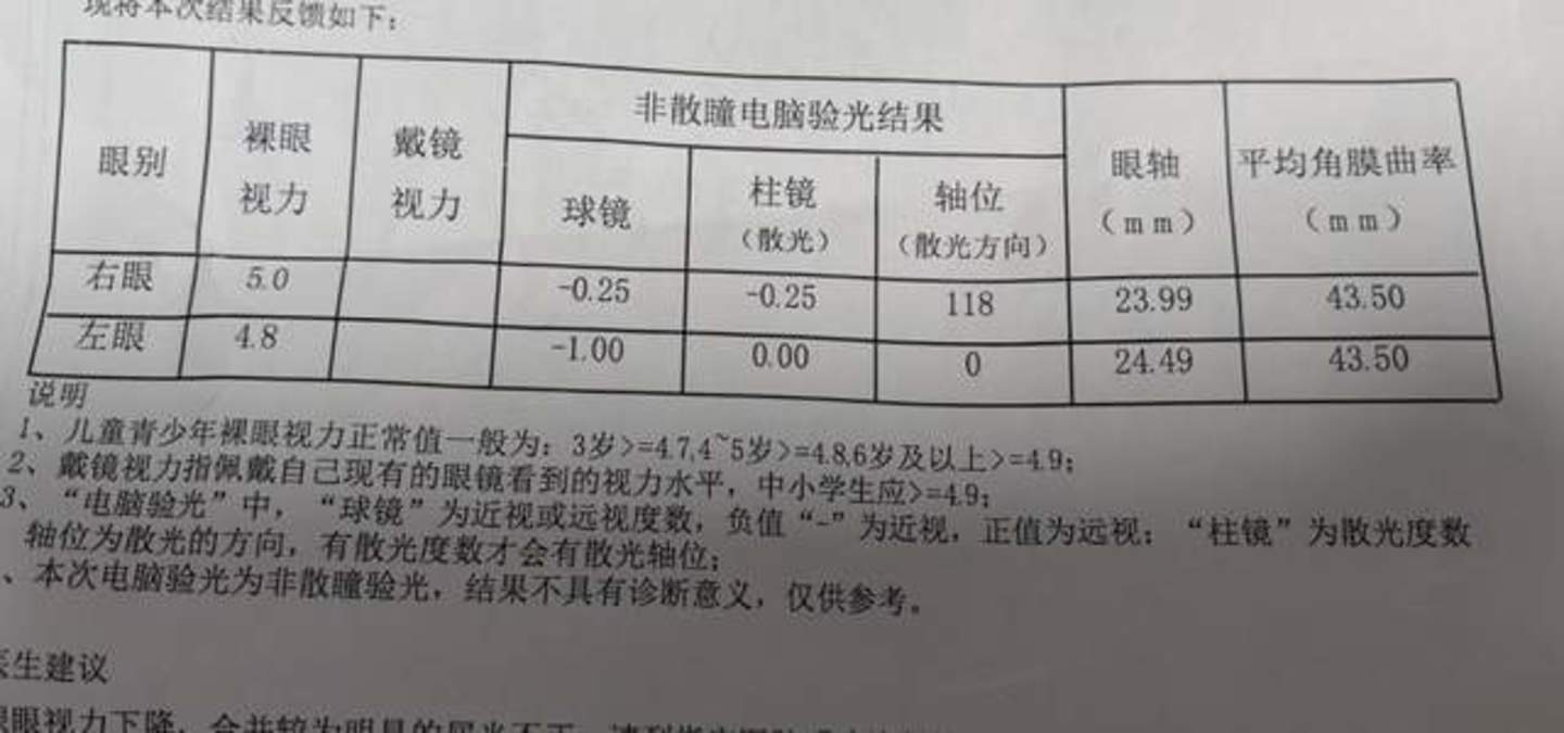 Vision screening report