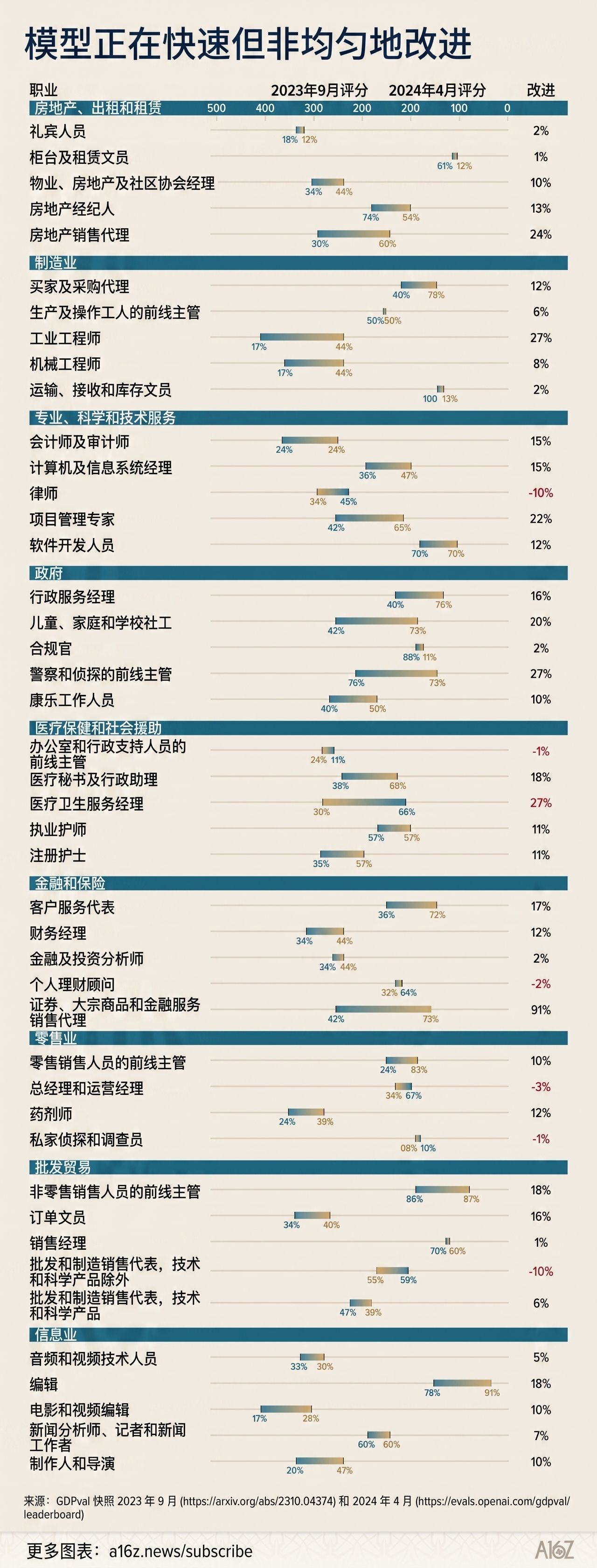 GDPval模型能力跃迁趋势