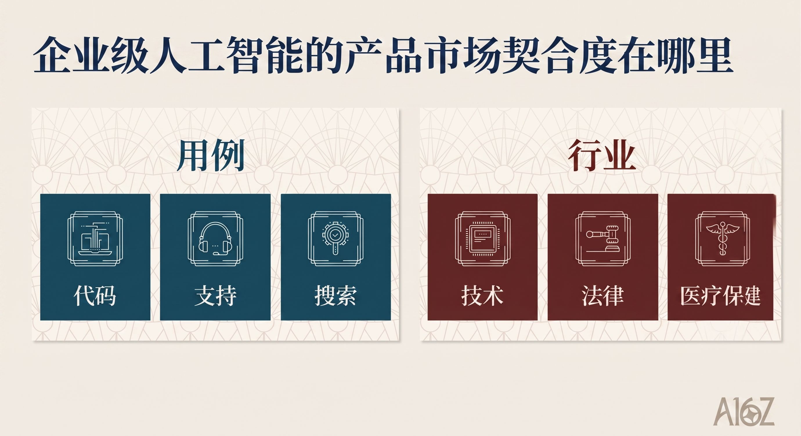 企业搜索与垂直领域案例