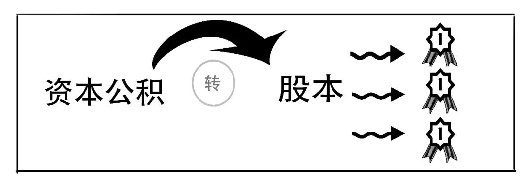 转股原理
