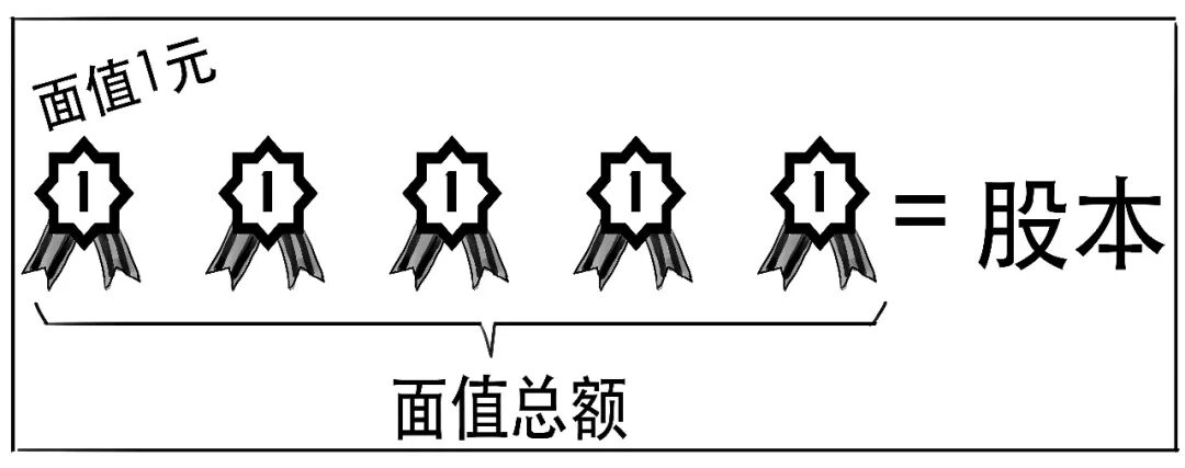 股本示意