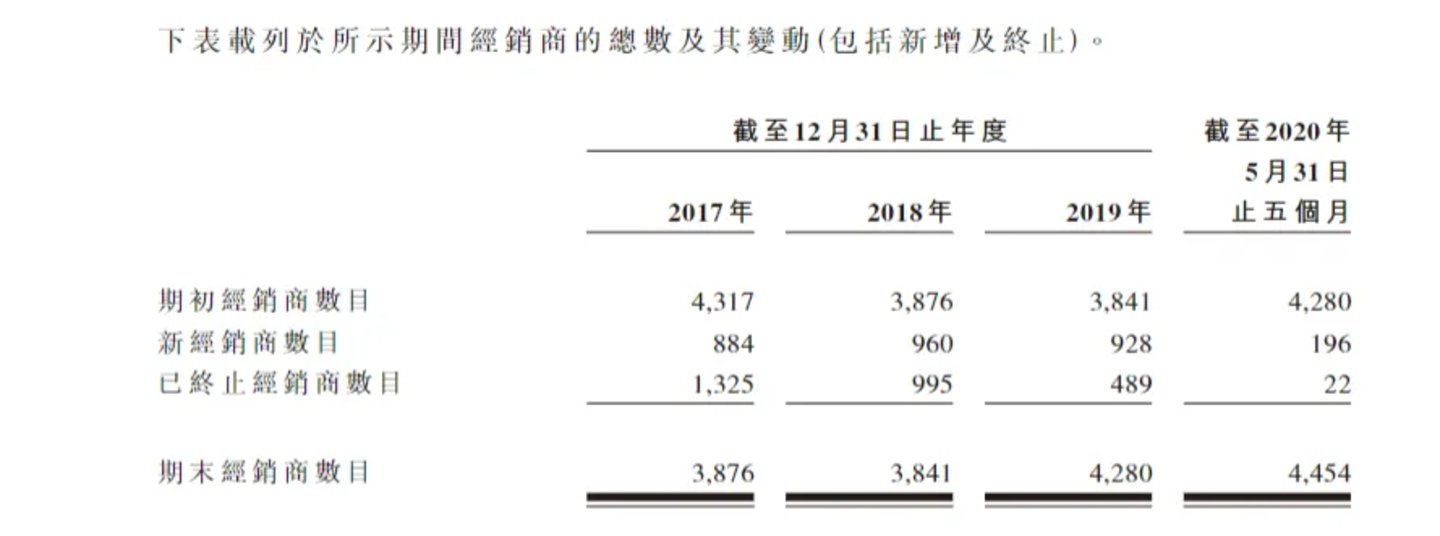 农夫山泉终端网点