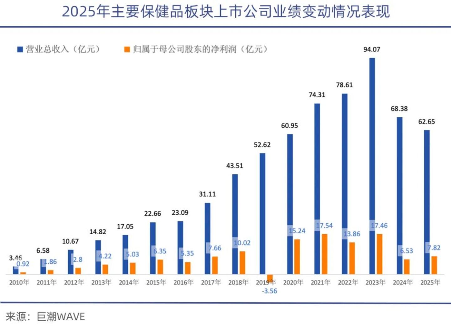 保健品产业链图