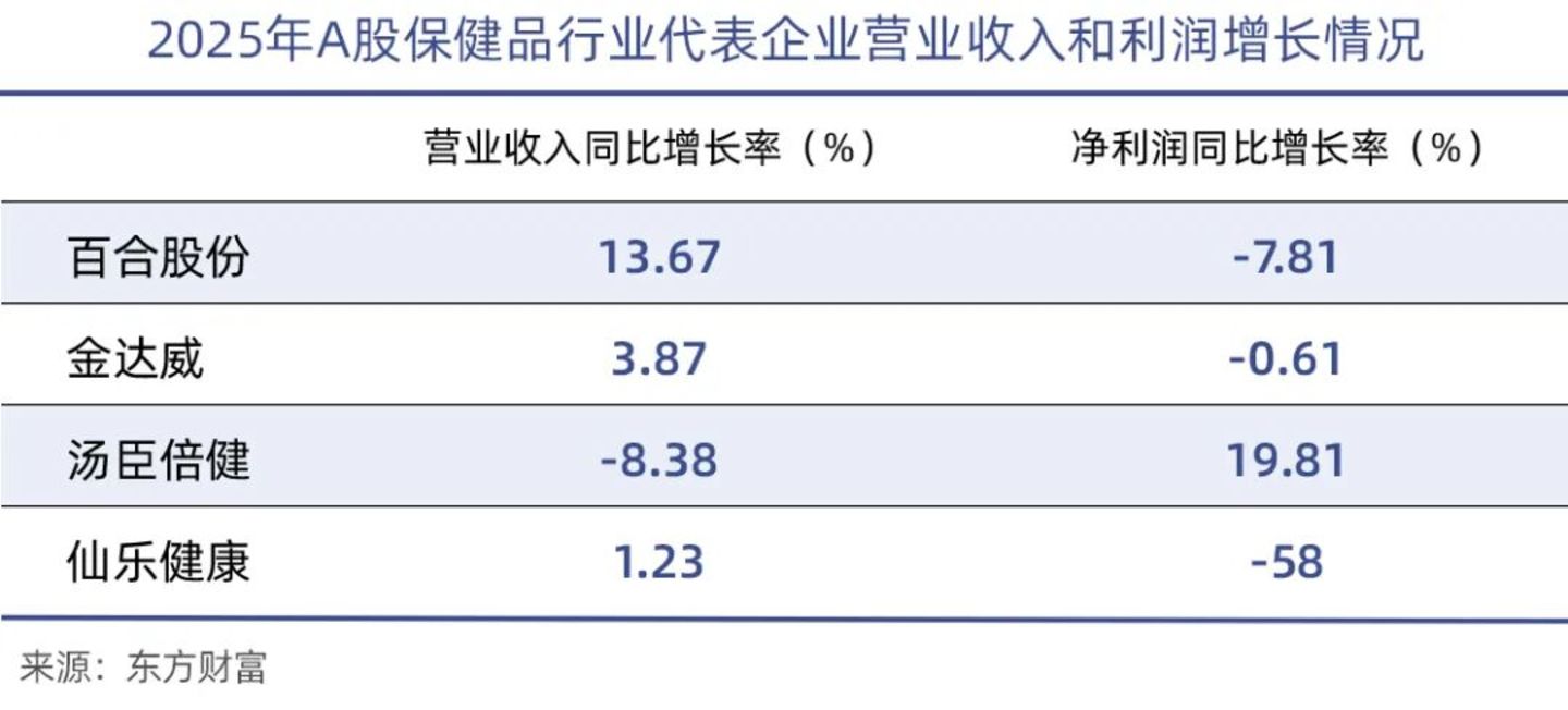 监管查处数据图