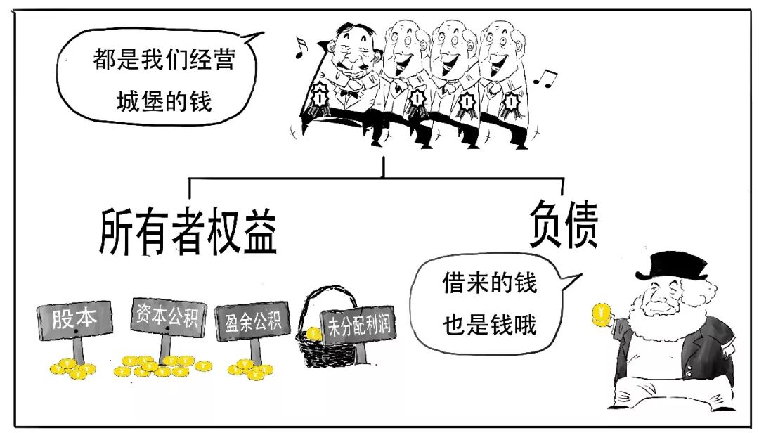 负债与权益