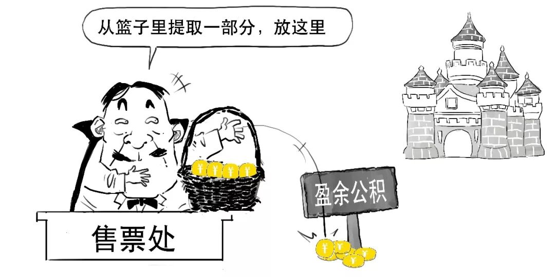 盈余公积