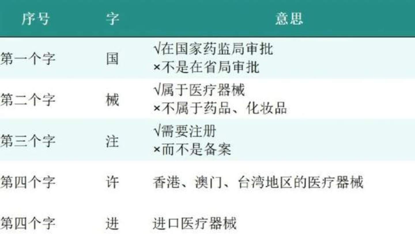 Medical device certification example