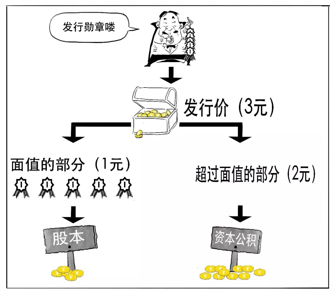 资产负债表概念