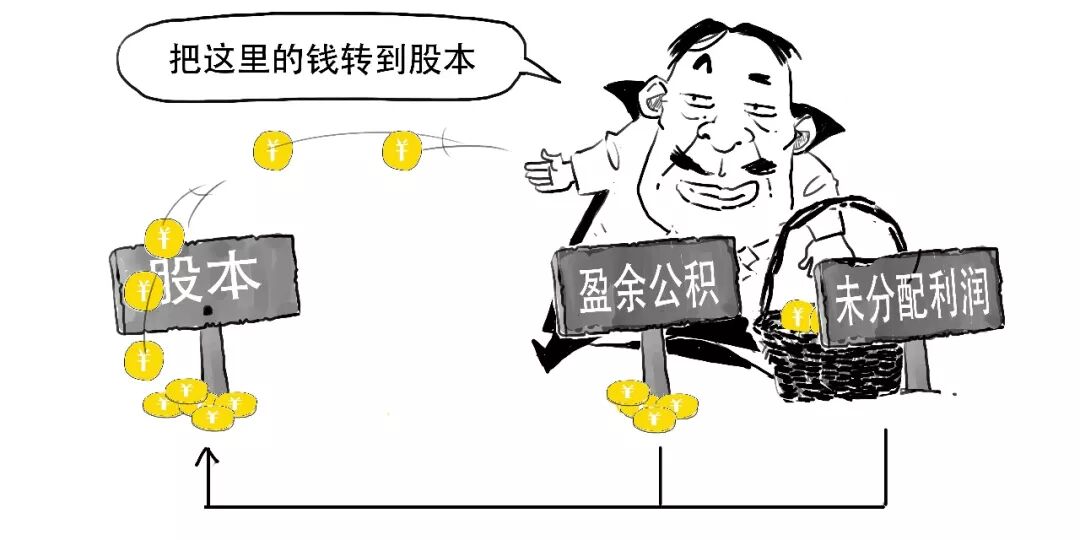 送股