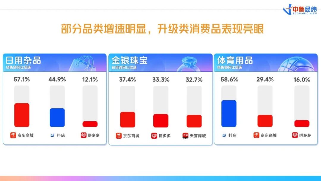 类目对比
