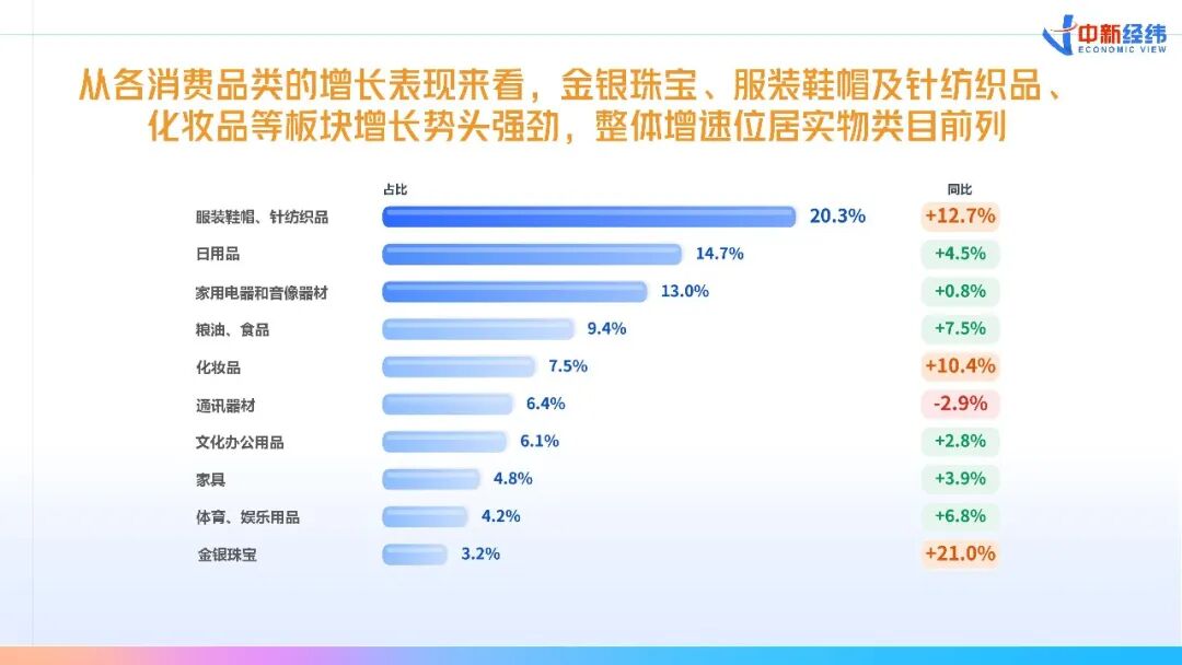 智能产品热销