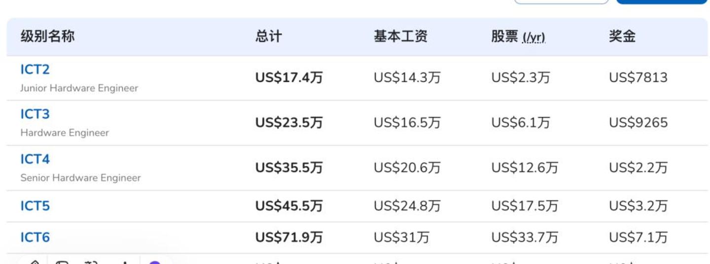 硬件工程师薪资