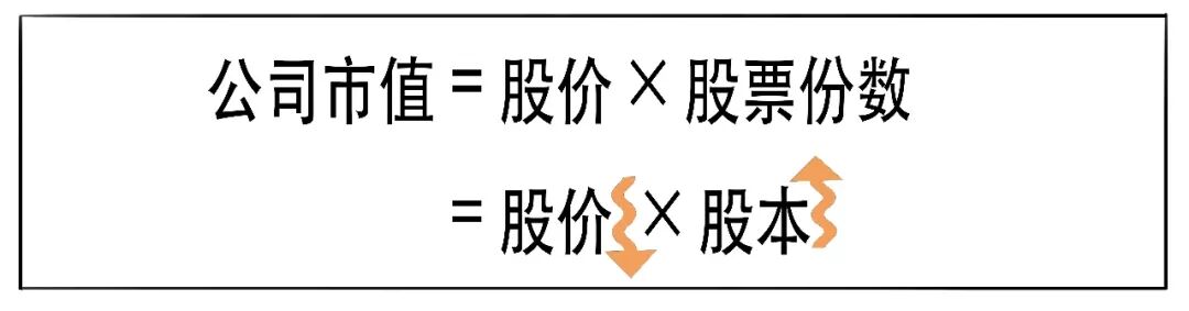 除权价公式