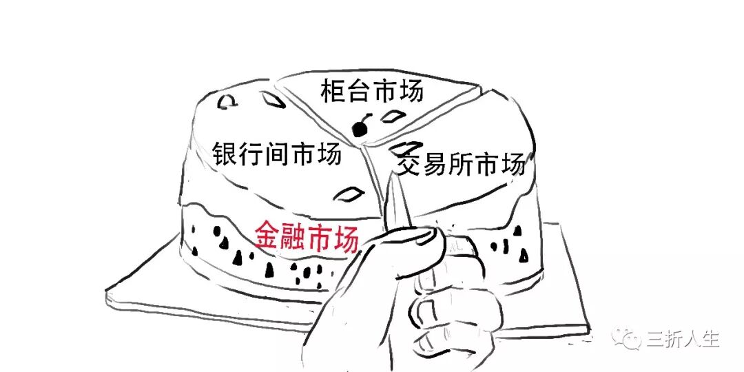演进历程