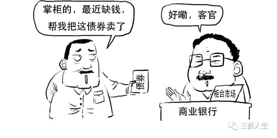 柜台转让试点