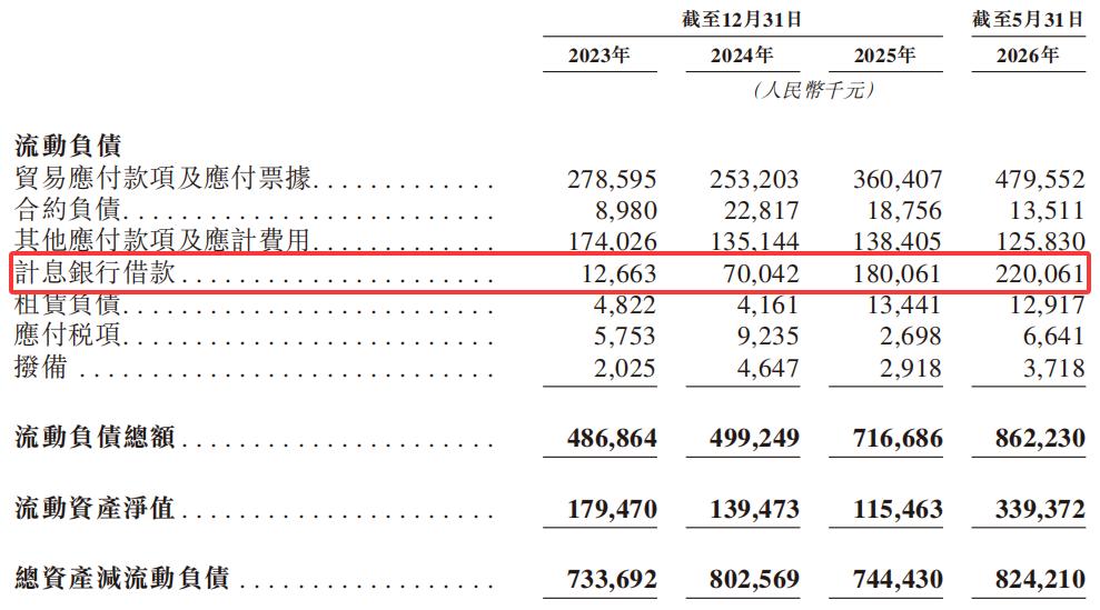未来穿戴招股书截图