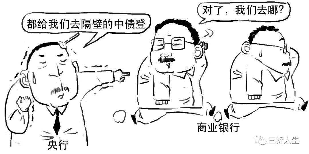 商业银行退出