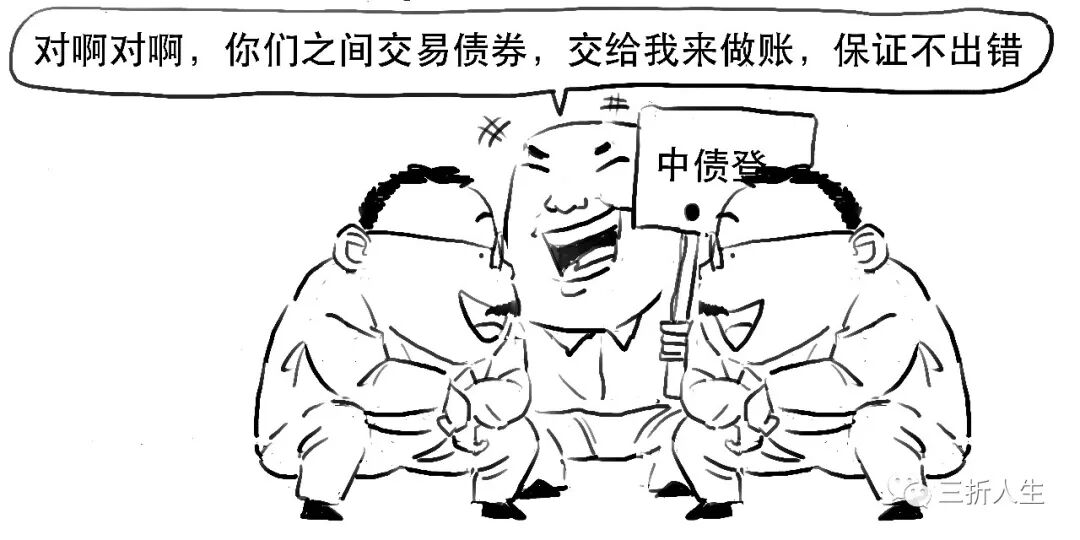 交易系统建立