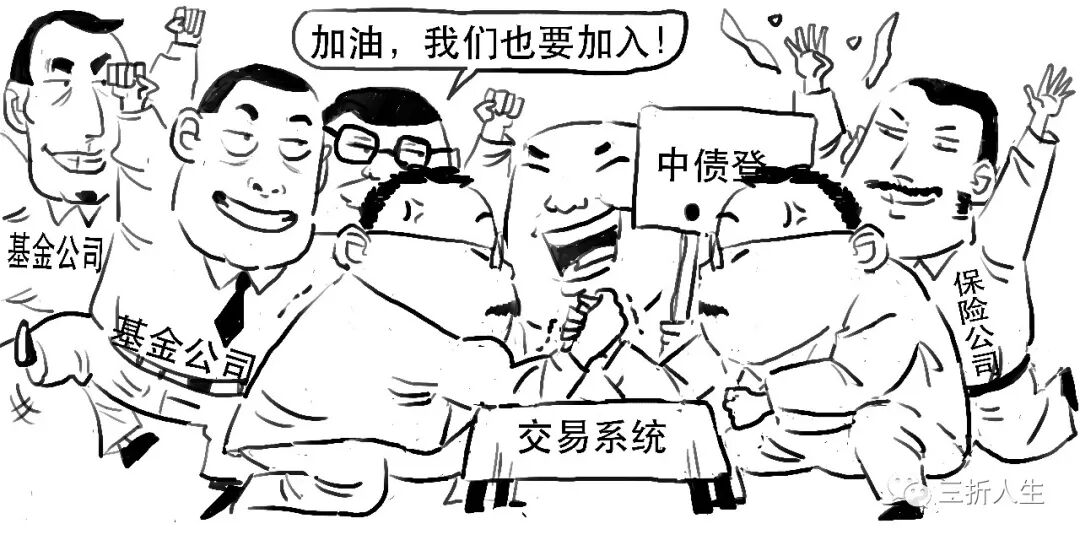 银行间拓展