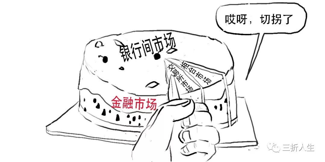 三大市场齐亮相
