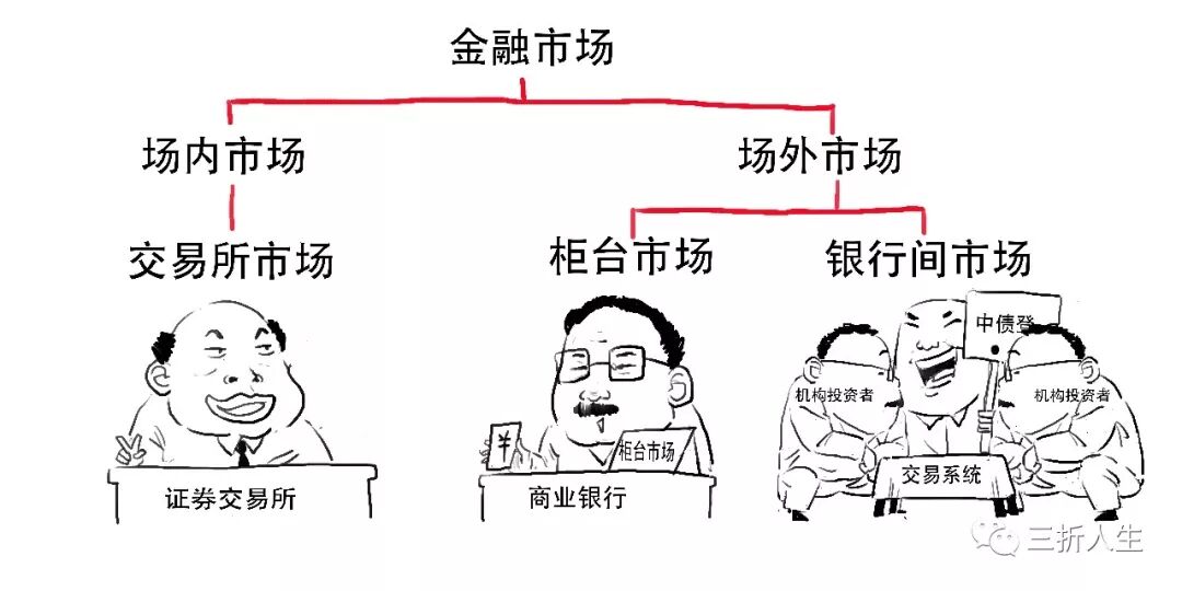 场内外对比
