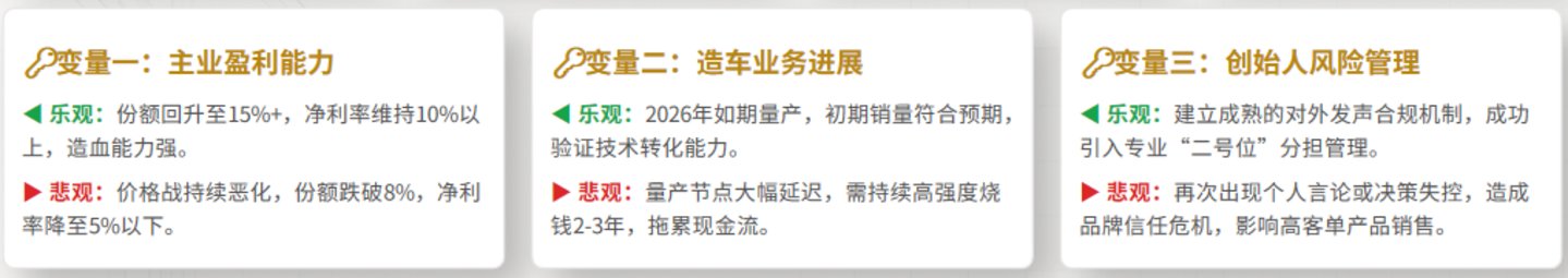 三个关键变量
