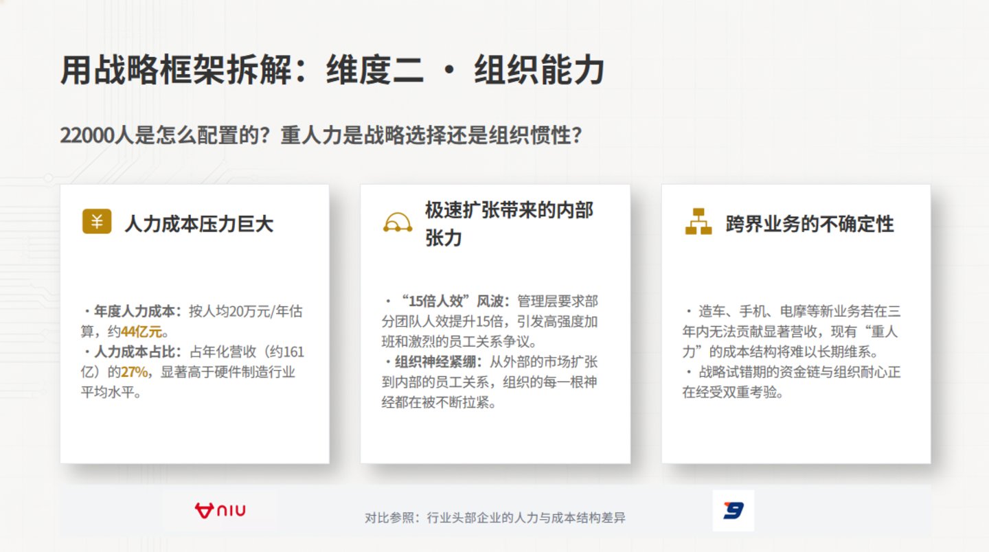 组织能力配图
