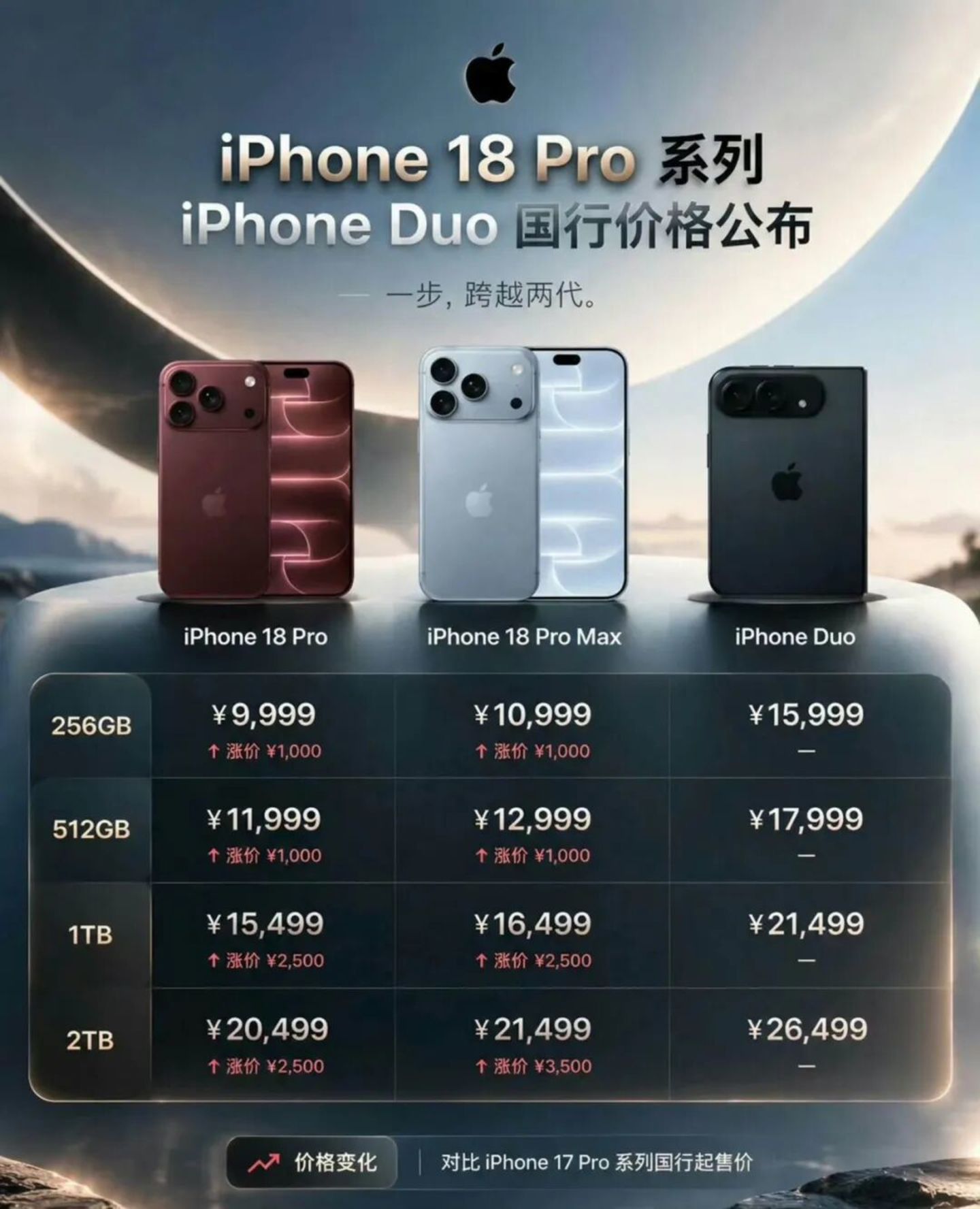 价格表