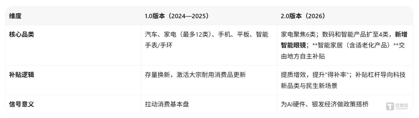 政策对比图