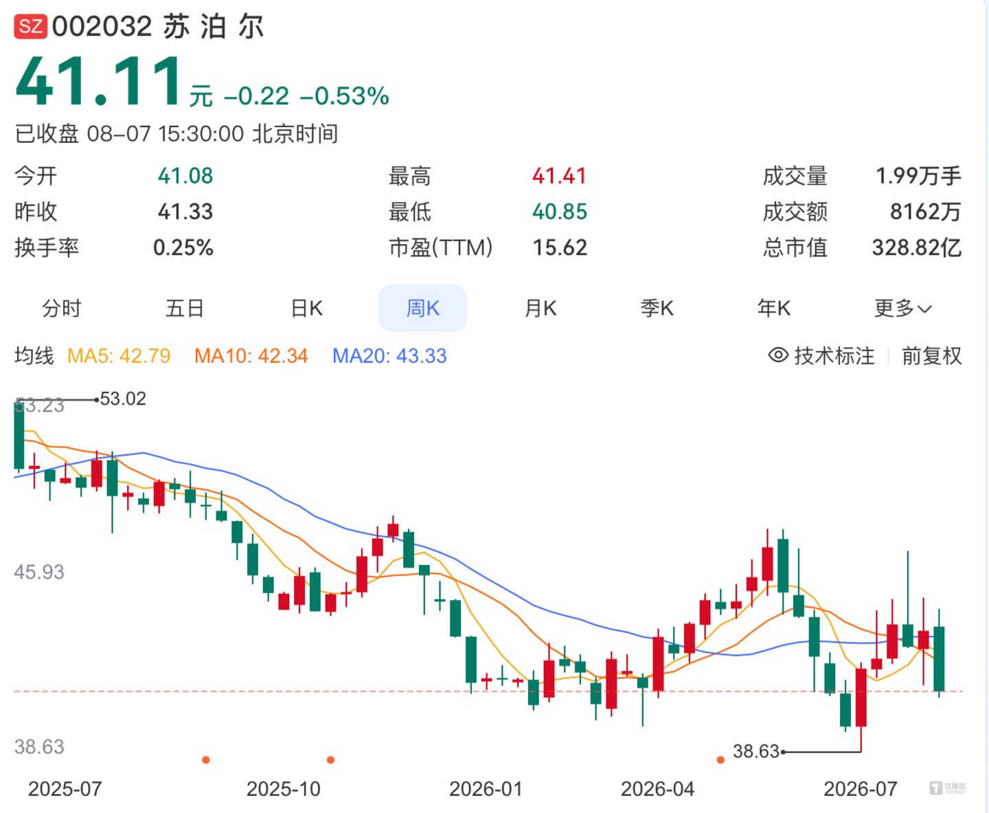 苏泊尔财务图表