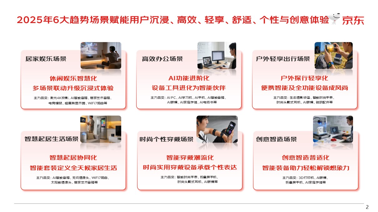 趋势概览2