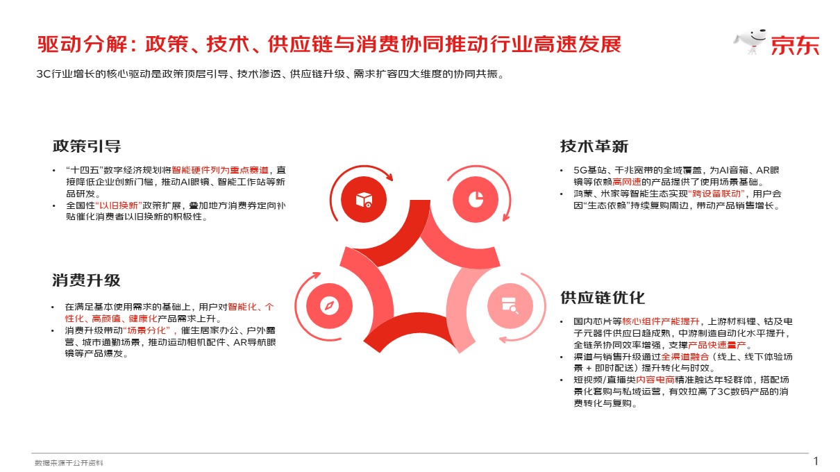 趋势概览1