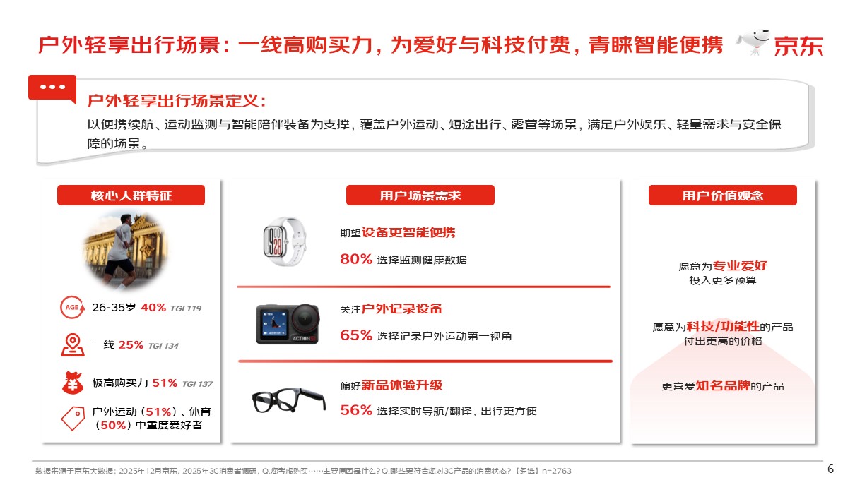户外与穿戴